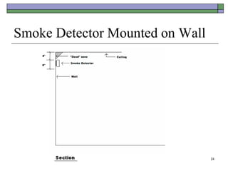 24
Smoke Detector Mounted on Wall
 
