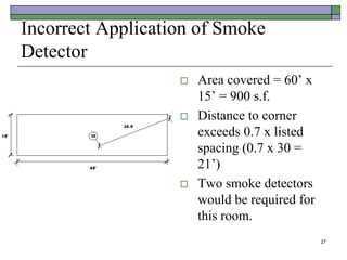 27
Incorrect Application of Smoke
Detector
 Area covered = 60’ x
15’ = 900 s.f.
 Distance to corner
exceeds 0.7 x listed
spacing (0.7 x 30 =
21’)
 Two smoke detectors
would be required for
this room.
 