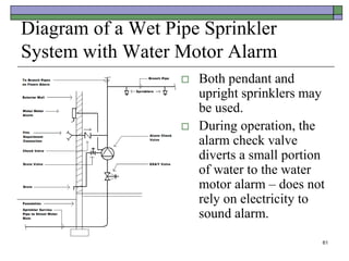 61
Diagram of a Wet Pipe Sprinkler
System with Water Motor Alarm
 Both pendant and
upright sprinklers may
be used.
 During operation, the
alarm check valve
diverts a small portion
of water to the water
motor alarm – does not
rely on electricity to
sound alarm.
 