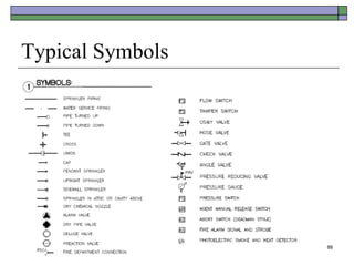 88
Typical Symbols
 