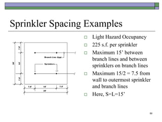 89
Sprinkler Spacing Examples
 Light Hazard Occupancy
 225 s.f. per sprinkler
 Maximum 15’ between
branch lines and between
sprinklers on branch lines
 Maximum 15/2 = 7.5 from
wall to outermost sprinkler
and branch lines
 Here, S=L=15’
 