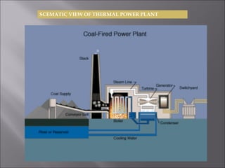 SCEMATIC VIEW OF THERMAL POWER PLANT
 
