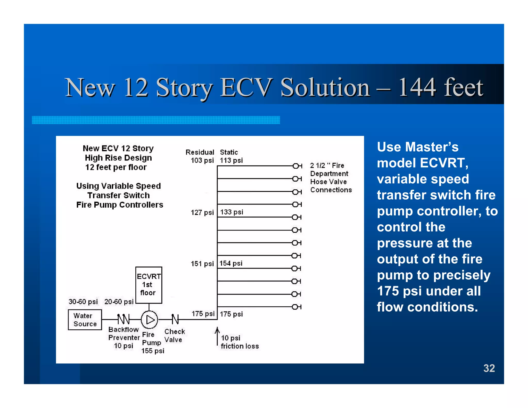 32
New 12 Story ECV SolutionNew 12 Story ECV Solution –– 144 feet144 feet
Use Master’s
model ECVRT,
variable speed
transfer switch fire
pump controller, to
control the
pressure at the
output of the fire
pump to precisely
175 psi under all
flow conditions.
 