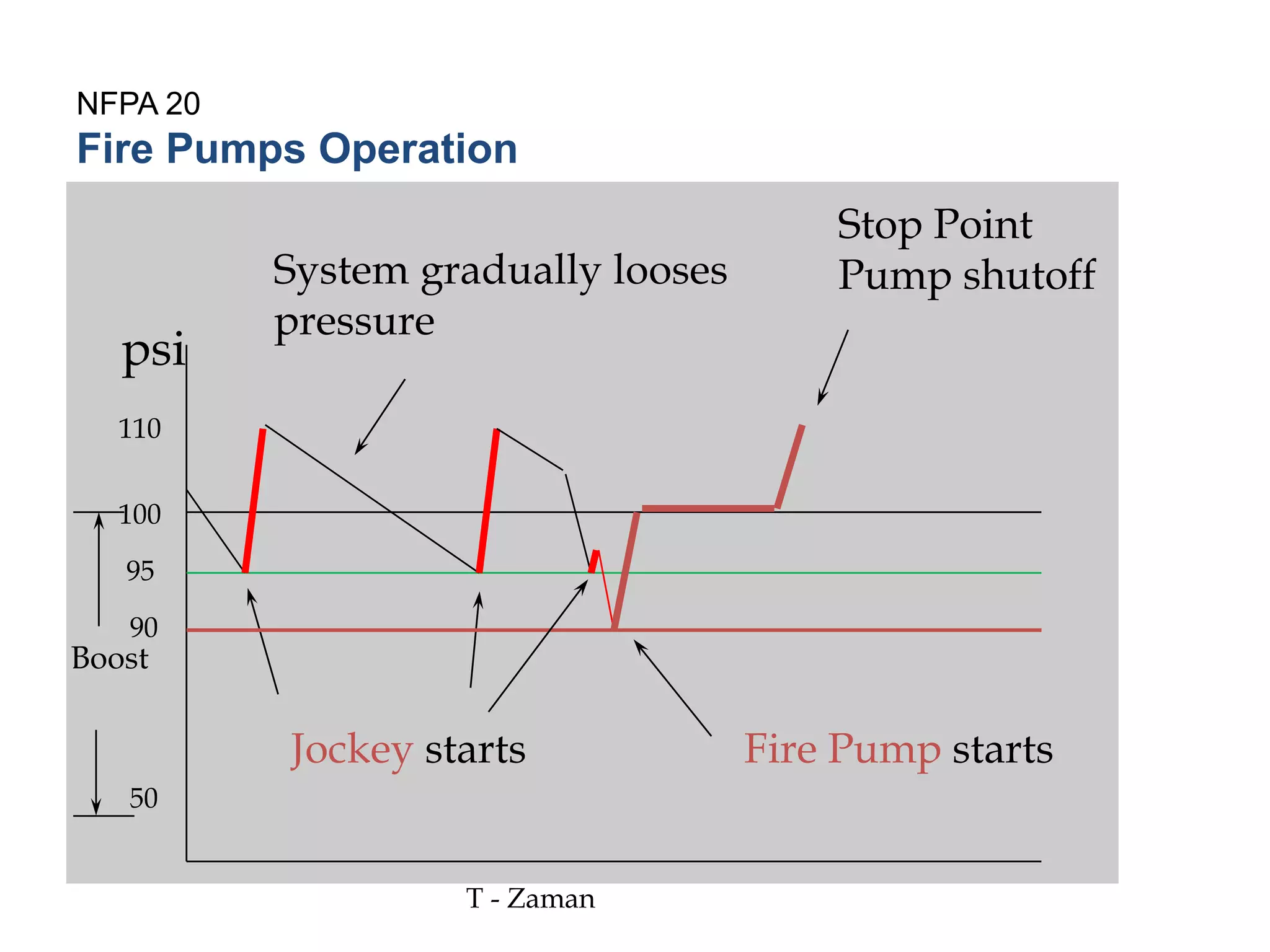Fire Pump Presentation.pptx