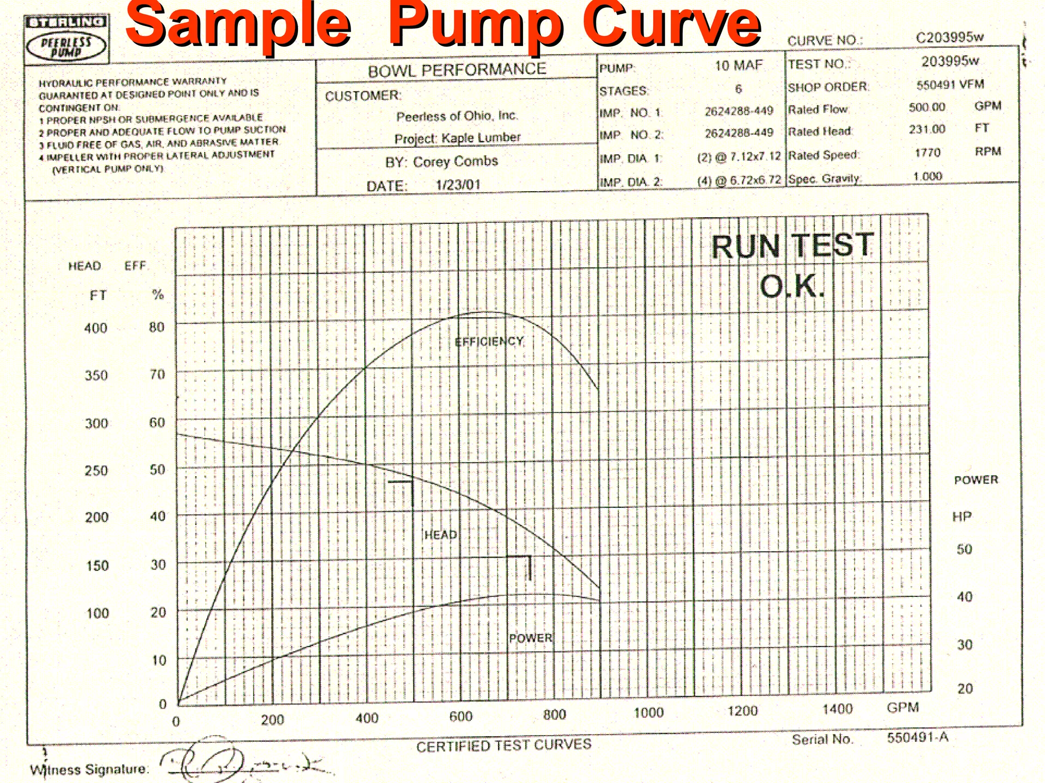 Sample Pump CurveSample Pump Curve
 