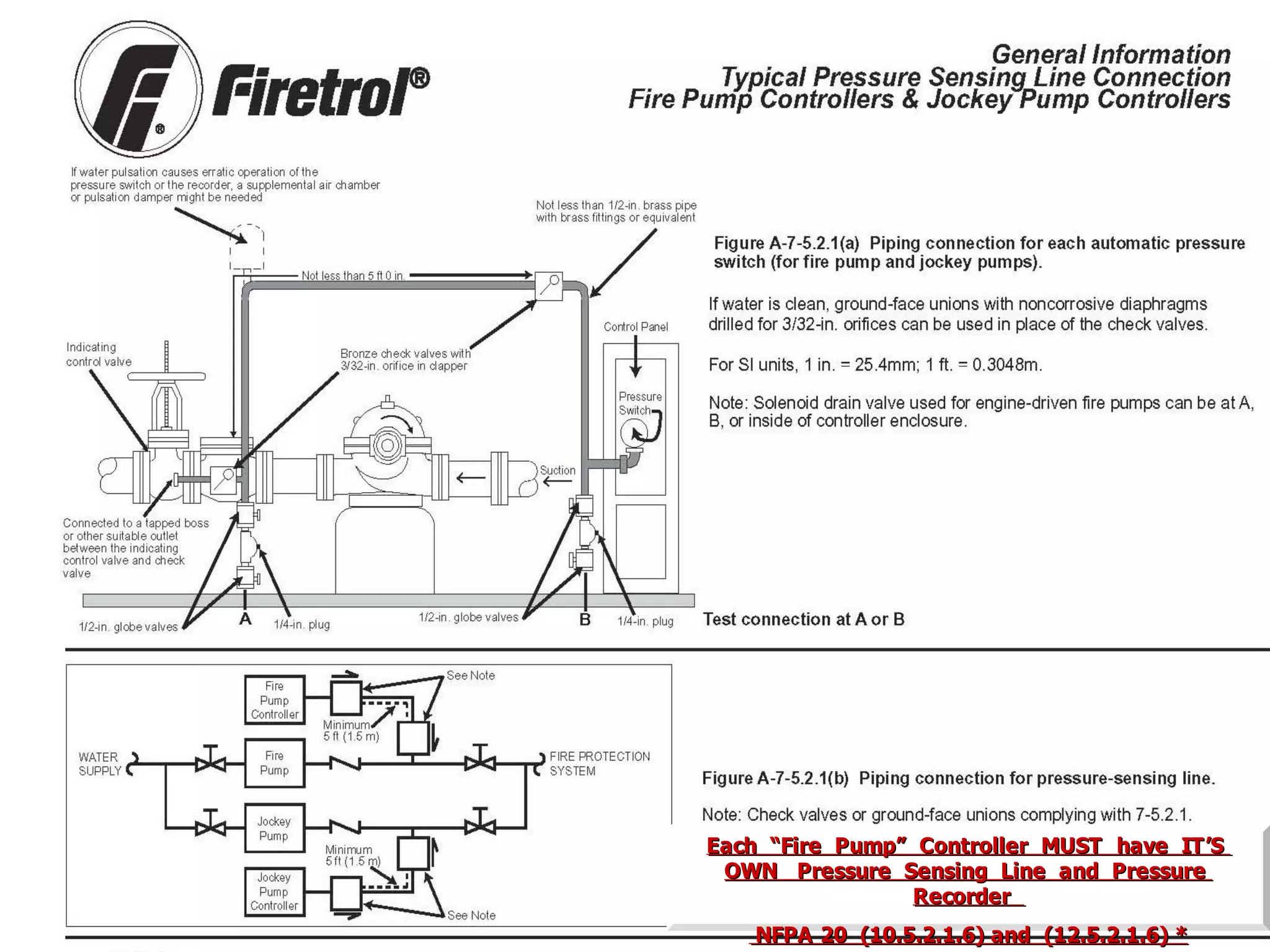Each “Fire Pump” Controller MUST have IT’SEach “Fire Pump” Controller MUST have IT’S
OWN Pressure Sensing Line and PressureOWN Pressure Sensing Line and Pressure
RecorderRecorder
NFPA 20 (10.5.2.1.6) and (12.5.2.1.6) *NFPA 20 (10.5.2.1.6) and (12.5.2.1.6) *
 