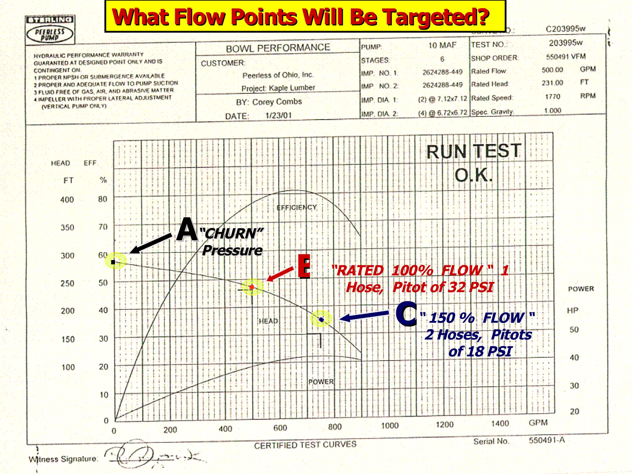 STATE of OHIO FIRE SCHOOL - BGSU 179
AA
BB
CC
. .
.
““CHURN”CHURN”
PressurePressure
“RATED 100% FLOW “ 1
Hose, Pitot of 32 PSI
“ 150 % FLOW “
2 Hoses, Pitots
of 18 PSI
What Flow Points Will Be Targeted?What Flow Points Will Be Targeted?
 