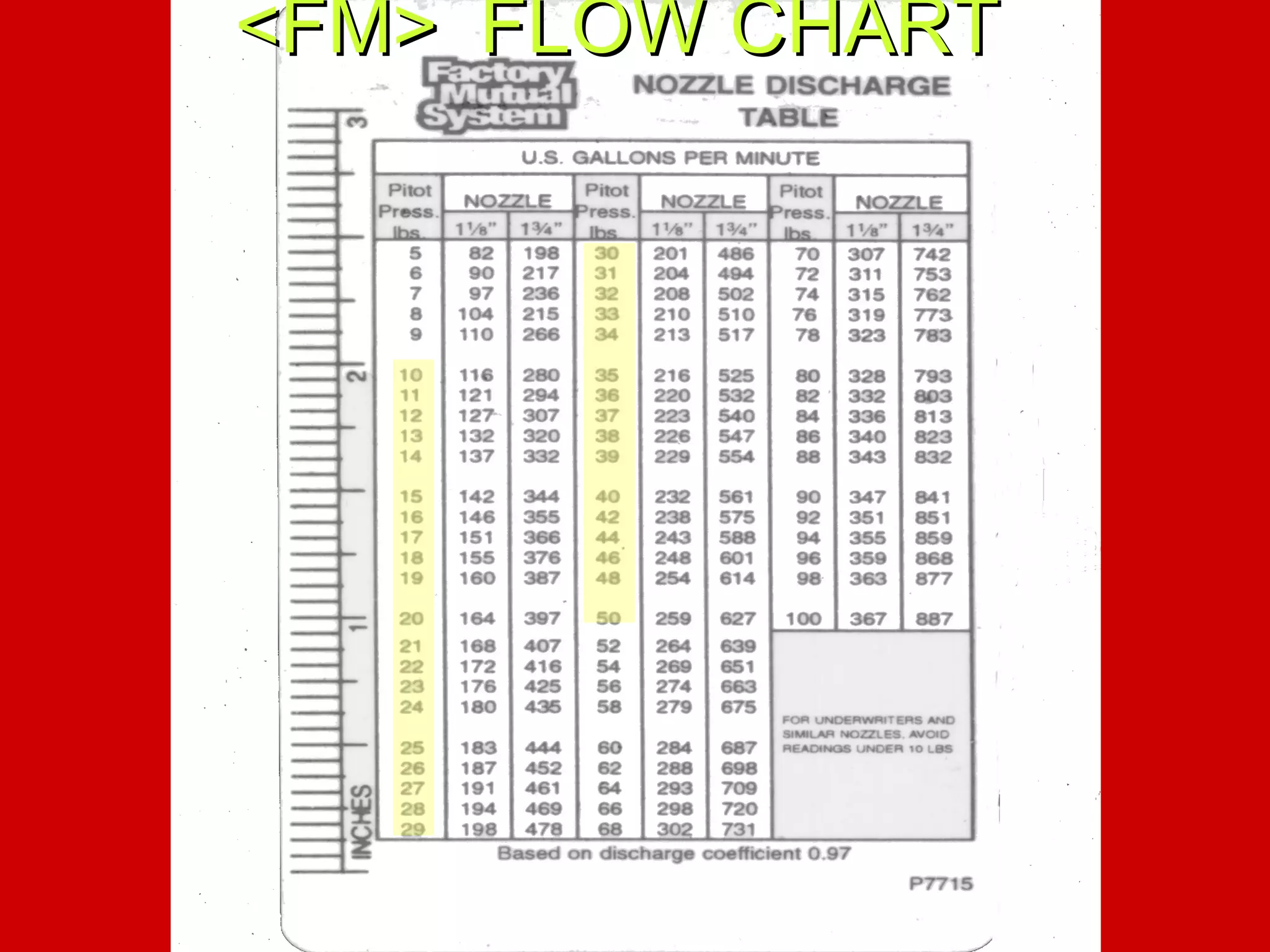 <FM> FLOW CHART<FM> FLOW CHART
 