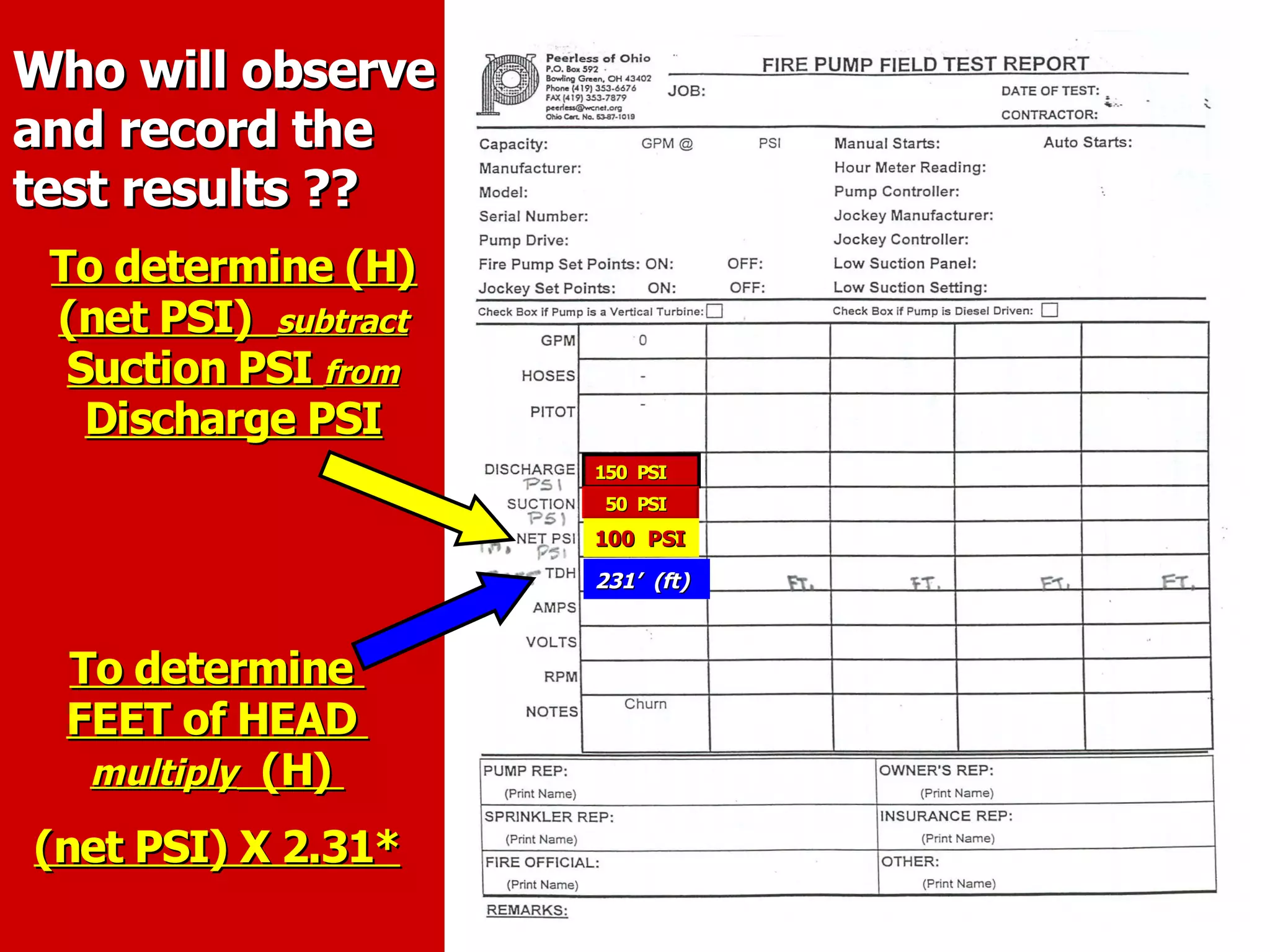 To determineTo determine
FEET of HEADFEET of HEAD
multiplymultiply (H)(H)
(net PSI) X 2.31*(net PSI) X 2.31*
To determine (H)To determine (H)
(net PSI)(net PSI) subtractsubtract
Suction PSISuction PSI fromfrom
Discharge PSIDischarge PSI
150 PSI150 PSI
50 PSI50 PSI
100 PSI100 PSI
231’ (ft)231’ (ft)
Who will observeWho will observe
and record theand record the
test results ??test results ??
 