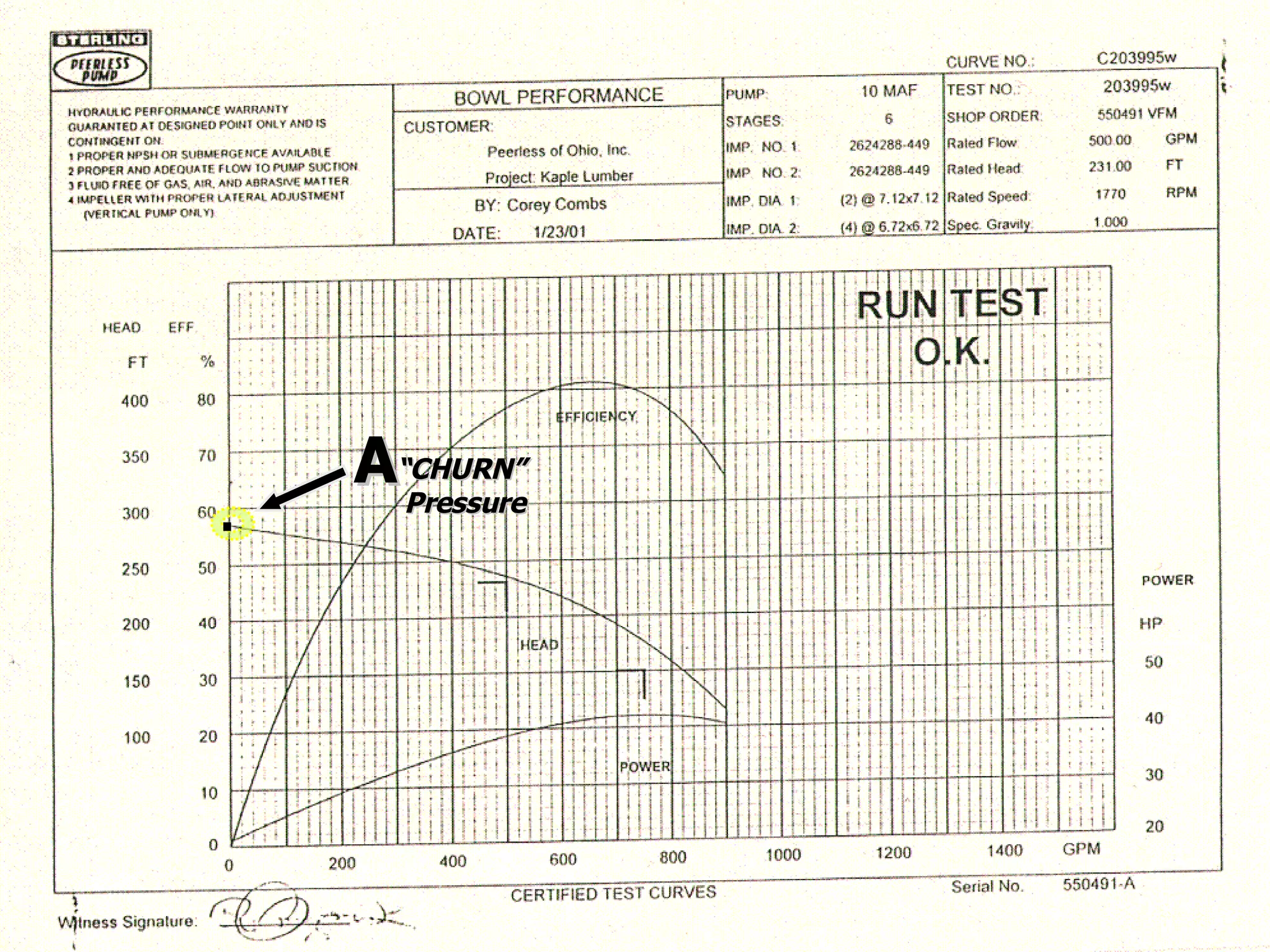 AA
.
““CHURN”CHURN”
PressurePressure
 