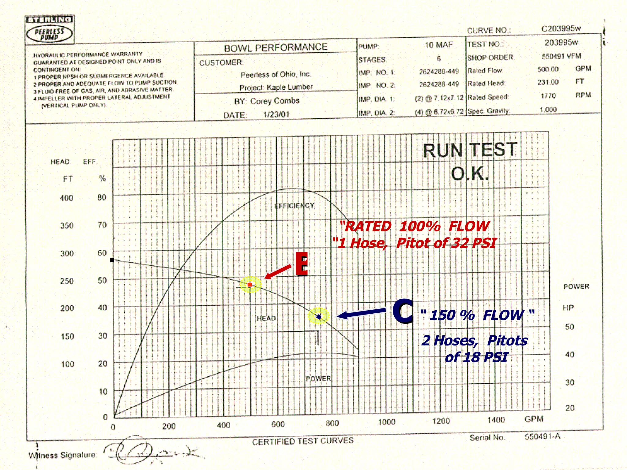 STATE of OHIO FIRE SCHOOL - BGSU 208
BB
CC
. .
.
“RATED 100% FLOW
“1 Hose, Pitot of 32 PSI
“ 150 % FLOW “
2 Hoses, Pitots
of 18 PSI
 