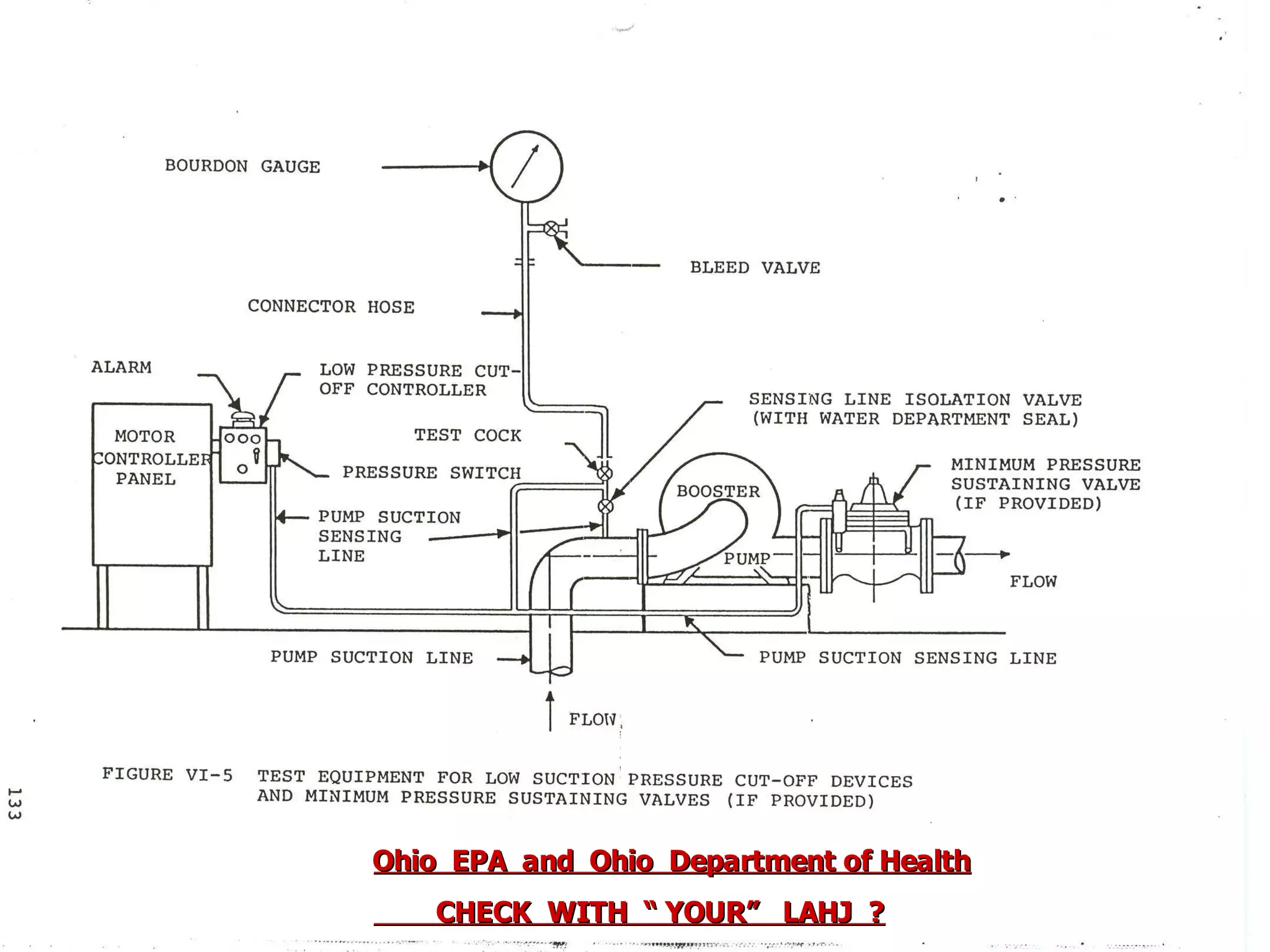 Ohio EPA and Ohio Department of HealthOhio EPA and Ohio Department of Health
CHECK WITH “ YOUR” LAHJ ?CHECK WITH “ YOUR” LAHJ ?
 