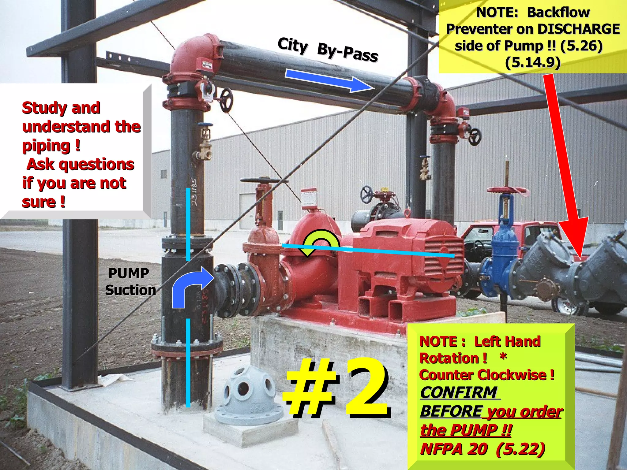 STATE of OHIO FIRE SCHOOL - BGSU 44
NOTE: BackflowNOTE: Backflow
Preventer on DISCHARGEPreventer on DISCHARGE
side of Pump !! (5.26)side of Pump !! (5.26)
(5.14.9)(5.14.9)
PUMPPUMP
SuctionSuction
City By-Pass
City By-Pass
NOTE : Left HandNOTE : Left Hand
Rotation ! *Rotation ! *
Counter Clockwise !Counter Clockwise !
CONFIRMCONFIRM
BEFOREBEFORE you orderyou order
the PUMP !!the PUMP !!
NFPA 20 (5.22)NFPA 20 (5.22)
Study andStudy and
understand theunderstand the
piping !piping !
Ask questionsAsk questions
if you are notif you are not
sure !sure !
#2#2
 
