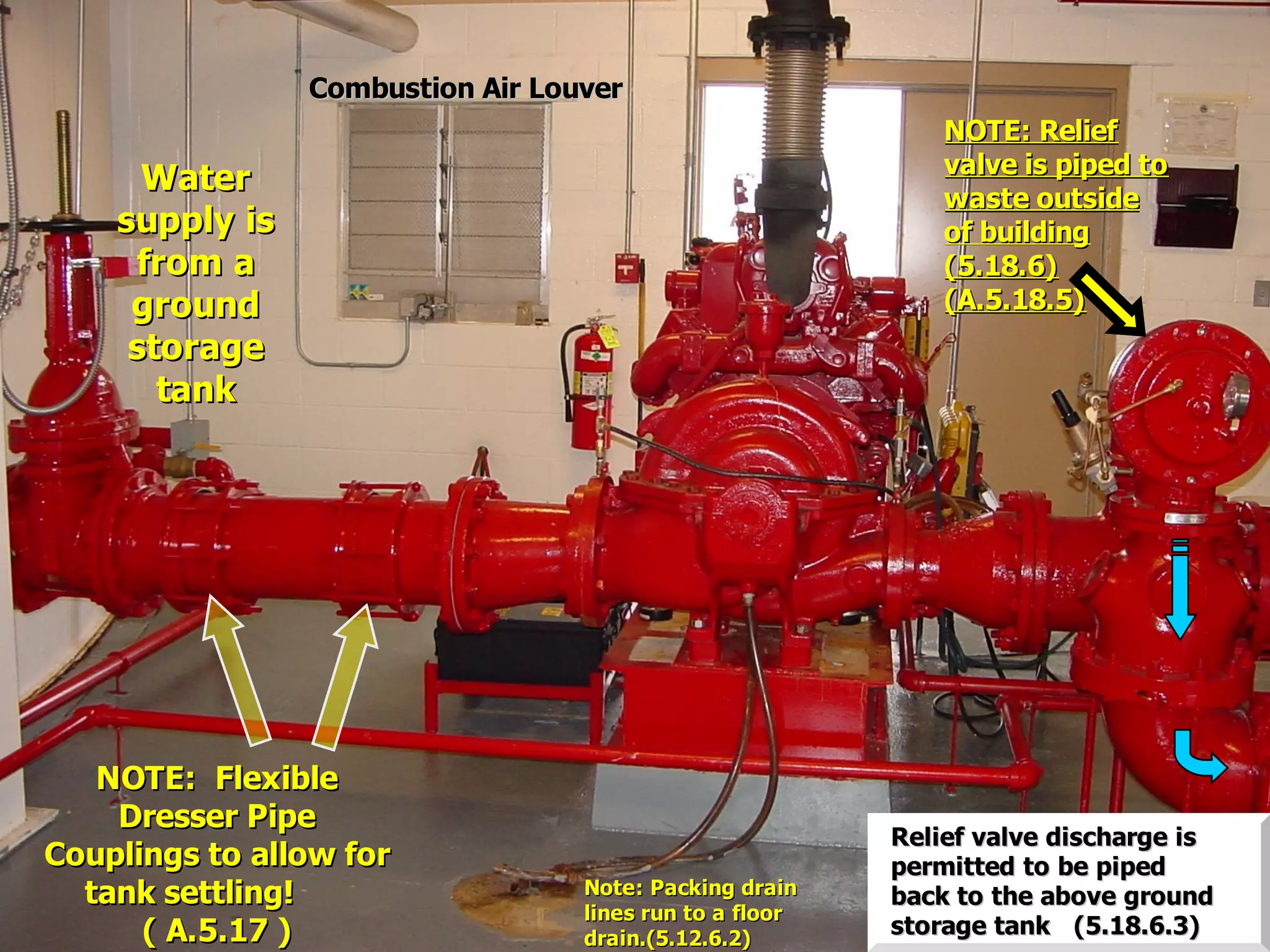 NOTE: FlexibleNOTE: Flexible
Dresser PipeDresser Pipe
Couplings to allow forCouplings to allow for
tank settling!tank settling!
( A.5.17 )( A.5.17 )
WaterWater
supply issupply is
from afrom a
groundground
storagestorage
tanktank
Combustion Air LouverCombustion Air Louver
NOTE: ReliefNOTE: Relief
valve is piped tovalve is piped to
waste outsidewaste outside
of buildingof building
(5.18.6)(5.18.6)
(A.5.18.5)(A.5.18.5)
Relief valve discharge isRelief valve discharge is
permitted to be pipedpermitted to be piped
back to the above groundback to the above ground
storage tank (5.18.6.3)storage tank (5.18.6.3)
Note: Packing drainNote: Packing drain
lines run to a floorlines run to a floor
drain.(5.12.6.2)drain.(5.12.6.2)
 