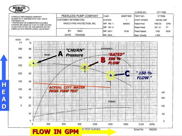 Fire Pump Cheat Sheet Chart