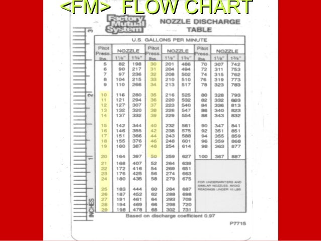 Fire Hose Testing Pressure Chart