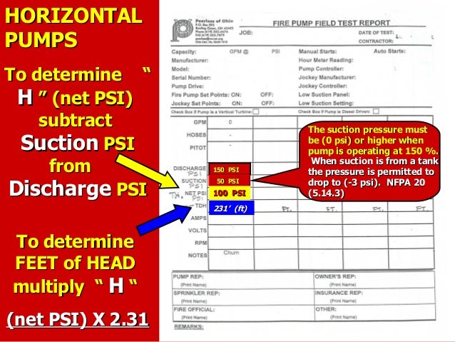 Fire Pump Rating Chart