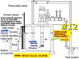 Water Vel,
2’/sec Max
Water Vel.
Water Vel.
1’/sec Max
1’/sec Max
Screen openings equal to 1
Screen openings equal to 1
sq. in. for every GPM
sq. in. for every GPM
(pump capacity at 150%)
(pump capacity at 150%)
(at LOWEST Water LEVEL)
(at LOWEST Water LEVEL)
NFPA 20 (5.14.8)
NFPA 20 (5.14.8)
Confirm proper
Confirm proper
submergence
submergence
(Pump Length) *
(Pump Length) *
(7.2.2.2)
(7.2.2.2)
NFPA 20 (A.7.2.2.2) (5.14.8)
NFPA 20 (A.7.2.2.2) (5.14.8)
#12
#12
*
*
 