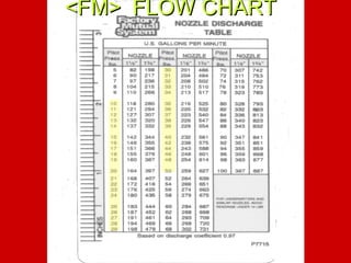<FM> FLOW CHART
<FM> FLOW CHART
 