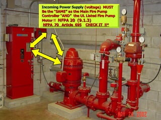 STATE of OHIO FIRE SCHOOL - BGSU 140
Incoming Power Supply
Incoming Power Supply (voltage) MUST
(voltage) MUST
Be the “SAME” as the Main Fire Pump
Be the “SAME” as the Main Fire Pump
Controller “AND” the UL Listed Fire Pump
Controller “AND” the UL Listed Fire Pump
Motor
Motor !! NFPA 20 (9.1.3)
NFPA 20 (9.1.3)
NFPA 70 Article 695
NFPA 70 Article 695 CHECK IT !!*
CHECK IT !!*
 