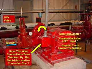 STATE of OHIO FIRE SCHOOL - BGSU 156
NOTE ROTATION ?
NOTE ROTATION ?
Counter-Clockwise
Counter-Clockwise
LEFT Hand *
LEFT Hand *
Impeller Turns
Impeller Turns
Toward The Suction !
Toward The Suction !
Have The Wire
Have The Wire
Connections Been
Connections Been
Checked By the
Checked By the
Electrician and/or
Electrician and/or
Controller Guy ?
Controller Guy ?
SUCTION
OSY
OSY
Valve
Valve
 