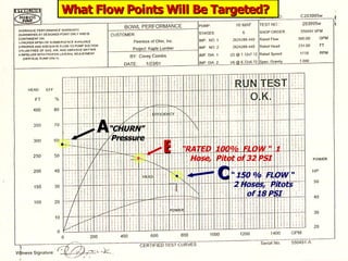 STATE of OHIO FIRE SCHOOL - BGSU 179
A
A
B
B
C
C
. .
.
“
“CHURN”
CHURN”
Pressure
Pressure
“RATED 100% FLOW “ 1
Hose, Pitot of 32 PSI
“ 150 % FLOW “
2 Hoses, Pitots
of 18 PSI
What Flow Points Will Be Targeted?
What Flow Points Will Be Targeted?
 