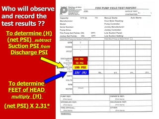 To determine
To determine
FEET of HEAD
FEET of HEAD
multiply
multiply (H)
(H)
(net PSI) X 2.31*
(net PSI) X 2.31*
To determine (H)
To determine (H)
(net PSI)
(net PSI) subtract
subtract
Suction PSI
Suction PSI from
from
Discharge PSI
Discharge PSI
150 PSI
150 PSI
50 PSI
50 PSI
100 PSI
100 PSI
231’ (ft)
231’ (ft)
Who will observe
Who will observe
and record the
and record the
test results ??
test results ??
 