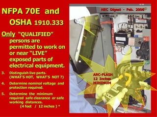 NFPA 70E and
NFPA 70E and
OSHA
OSHA 1910.333
1910.333
Only
Only “QUALIFIED”
“QUALIFIED”
persons are
persons are
permitted to work on
permitted to work on
or near “LIVE”
or near “LIVE”
exposed parts of
exposed parts of
electrical equipment.
electrical equipment.
3.
3. Distinguish live parts.
Distinguish live parts.
(WHAT’S HOT, WHAT’S NOT ?)
(WHAT’S HOT, WHAT’S NOT ?)
4.
4. Determine nominal voltage and
Determine nominal voltage and
protection required.
protection required.
5.
5. Determine the minimum
Determine the minimum
required safe clearance or safe
required safe clearance or safe
working distances.
working distances.
(4 feet / 12 inches ) *
(4 feet / 12 inches ) *
ARC-FLASH
ARC-FLASH
12 Inches
12 Inches
MINIMUM
MINIMUM
NEC Digest - Feb. 2006
NEC Digest - Feb. 2006
 