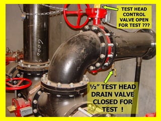 TEST HEAD
TEST HEAD
CONTROL
CONTROL
VALVE OPEN
VALVE OPEN
FOR TEST ???
FOR TEST ???
½” TEST HEAD
½” TEST HEAD
DRAIN VALVE
DRAIN VALVE
CLOSED FOR
CLOSED FOR
TEST !
TEST !
 