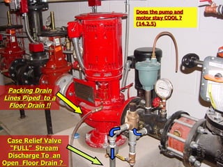 Case Relief Valve
Case Relief Valve
“FULL” Stream
“FULL” Stream
Discharge To an
Discharge To an
Open Floor Drain ?
Open Floor Drain ?
Packing Drain
Packing Drain
Lines Piped to a
Lines Piped to a
Floor Drain !!
Floor Drain !!
Does the pump and
Does the pump and
motor stay COOL ?
motor stay COOL ?
(14.2.5)
(14.2.5)
 