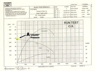 A
A
.
“
“CHURN”
CHURN”
Pressure
Pressure
 