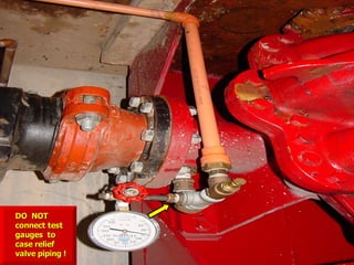 STATE of OHIO FIRE SCHOOL - BGSU 216
DO NOT
DO NOT
connect test
connect test
gauges to
gauges to
case relief
case relief
valve piping !
valve piping !
 