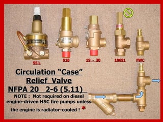 Circulation “Case”
Circulation “Case”
Relief Valve
Relief Valve
NFPA 20 2-6 (5.11)
NFPA 20 2-6 (5.11)
NOTE : Not required on diesel
NOTE : Not required on diesel
engine-driven HSC fire pumps unless
engine-driven HSC fire pumps unless
the engine is radiator-cooled !
the engine is radiator-cooled ! *
*
55 L
55 L
918
918 19 - 20
19 - 20 10691
10691 FWC
FWC
 