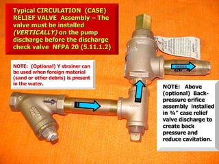 STATE of OHIO FIRE SCHOOL - BGSU 32
NOTE: Above
(optional) Back-
pressure orifice
assembly installed
in ¾” case relief
valve discharge to
create back
pressure and
reduce cavitation.
NOTE: (Optional) Y strainer can
be used when foreign material
(sand or other debris) is present
in the water.
ORIFICE
FLOW
FLOW
Typical CIRCULATION (CASE)
Typical CIRCULATION (CASE)
RELIEF VALVE Assembly – The
RELIEF VALVE Assembly – The
valve must be installed
valve must be installed
(VERTICALLY)
(VERTICALLY) on the pump
on the pump
discharge before the discharge
discharge before the discharge
check valve NFPA 20 (5.11.1.2)
check valve NFPA 20 (5.11.1.2)
 