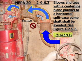 STATE of OHIO FIRE SCHOOL - BGSU 38
NFPA 20 2-9.6.3
NFPA 20 2-9.6.3 Elbows and tees
Elbows and tees
with a centerline
with a centerline
plane parallel to
plane parallel to
a horizontal
a horizontal
split-case pump
split-case pump
shaft shall be
shaft shall be
avoided. See
avoided. See
Figure A-2-9.6.
Figure A-2-9.6.
SUCTION
SUCTION
(5.14.6.3.1)
(5.14.6.3.1)
 
