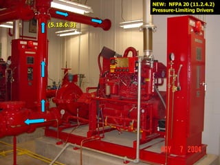 (5.18.6.3)
(5.18.6.3)
NEW: NFPA 20 (11.2.4.2)
NEW: NFPA 20 (11.2.4.2)
Pressure-Limiting Drivers
Pressure-Limiting Drivers
 