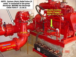 STATE of OHIO FIRE SCHOOL - BGSU 66
Relief Valve Waste
Relief Valve Waste
(5.18.6)
(5.18.6)
Engine Cooling
Engine Cooling
Water Piping
Water Piping –
–
NFPA 20 (11.2.6.3)
NFPA 20 (11.2.6.3)
NOTE: System (Main) Relief Valve (if
used) is connected to the pump
discharge BEFORE the Discharge
Check Valve !! (5.18.3)
(5.18.5)
(5.18.5)
 