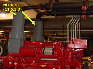 NFPA 20
NFPA 20
(11.5.3.3)
(11.5.3.3)
 