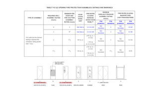 FIRE RATED WALLS & MEANS OF EGRESS - TRAINING 1.pdf