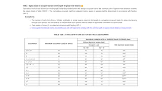 FIRE RATED WALLS & MEANS OF EGRESS - TRAINING 1.pdf