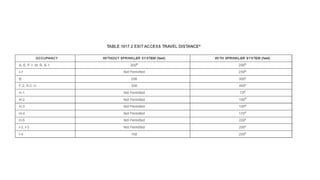 FIRE RATED WALLS & MEANS OF EGRESS - TRAINING 1.pdf
