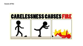 Causes of fire
CARELESSNESS of…..
 