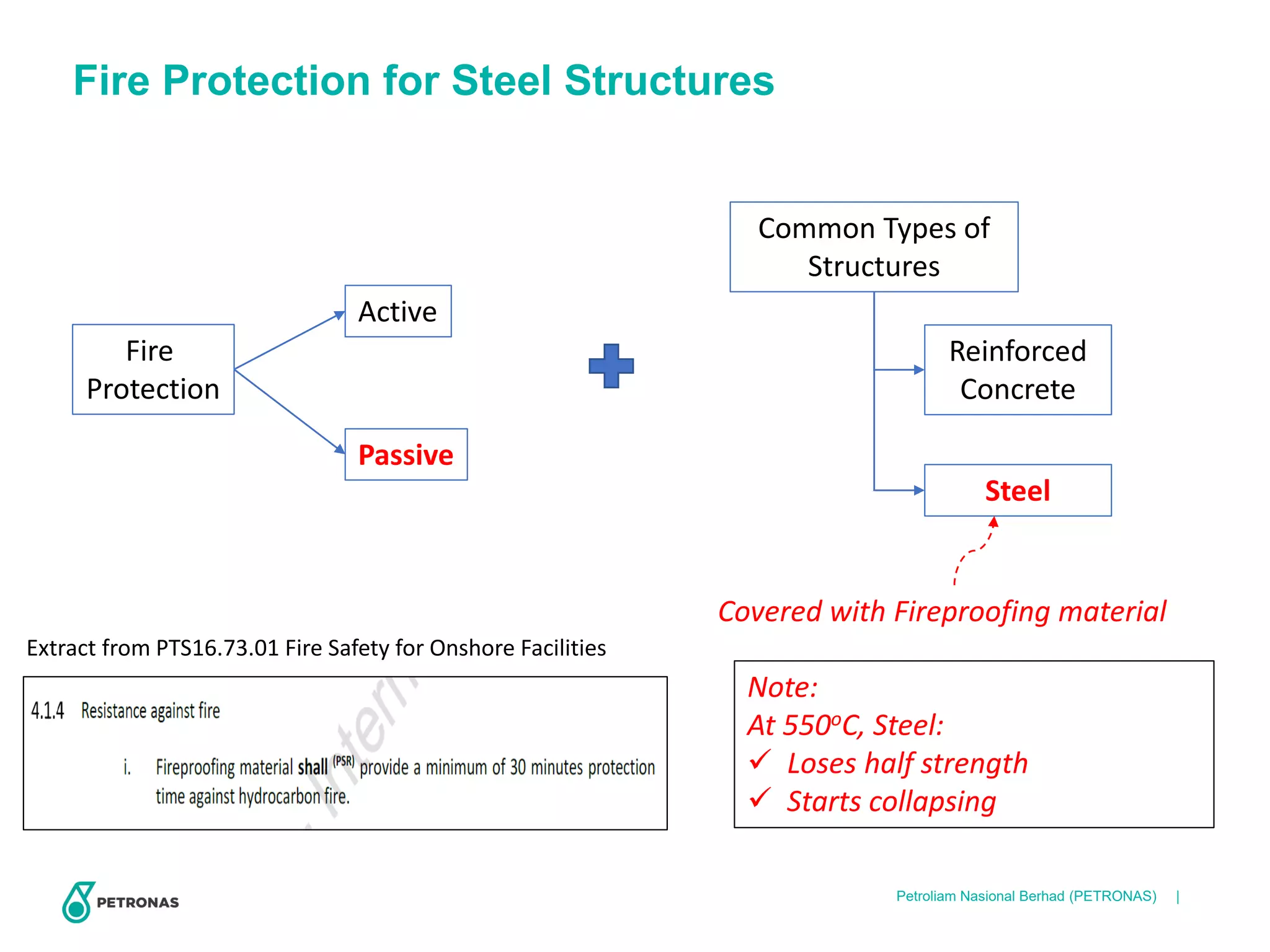 Fire Related Design in Civil Eng R01.pdf