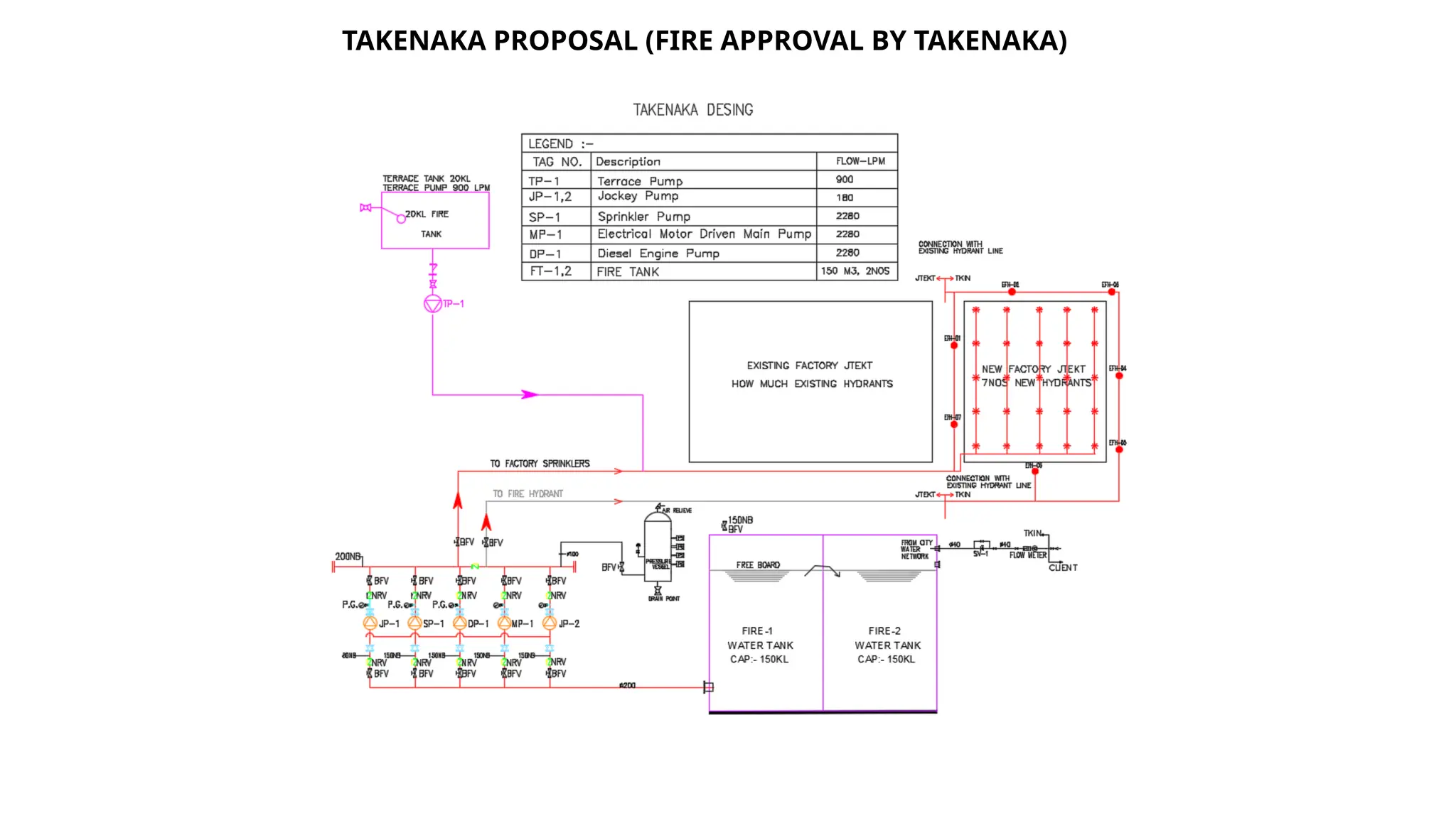 Fire tank capacity selection as per the NBC & IS Codes | PPTX