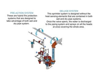 PRE-ACTION SYSTEM
These are hybrid fire protection
systems that are designed to
take advantage of both wet and
dry pipe system.
DELUGE SYSTEM
This sprinkler system is designed without the
heat sensing elements that are contained in both
wet and dry pipe systems.
Once the valve opens, the water is discharged
to the piping system and sprays on all the heads
at once covering the whole area.
 