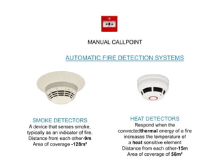 AUTOMATIC FIRE DETECTION SYSTEMS
HEAT DETECTORS
Respond when the
convectedthermal energy of a fire
increases the temperature of
a heat sensitive element
Distance from each other-15m
Area of coverage of 56m²
SMOKE DETECTORS
A device that senses smoke,
typically as an indicator of fire.
Distance from each other-9m
Area of coverage -128m²
MANUAL CALLPOINT
 