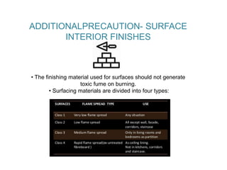 ADDITIONALPRECAUTION- SURFACE
INTERIOR FINISHES
• The finishing material used for surfaces should not generate
toxic fume on burning.
• Surfacing materials are divided into four types:
 