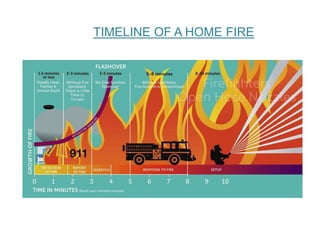 TIMELINE OF A HOME FIRE
 