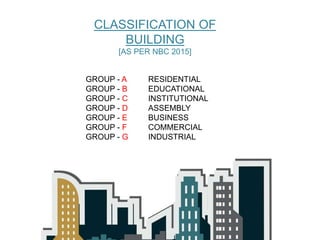 CLASSIFICATION OF
BUILDING
[AS PER NBC 2015]
GROUP - A
GROUP - B
GROUP - C
GROUP - D
GROUP - E
GROUP - F
GROUP - G
GROUP -H
GROUP -J
RESIDENTIAL
EDUCATIONAL
INSTITUTIONAL
ASSEMBLY
BUSINESS
COMMERCIAL
INDUSTRIAL
STORAGE
HAZARDOUS
 