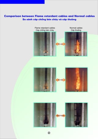 Fire retardant - tnhh kimxuan | PDF